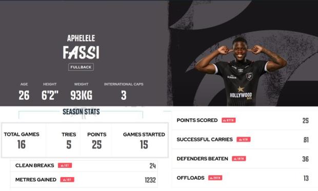 Fassi URC stats