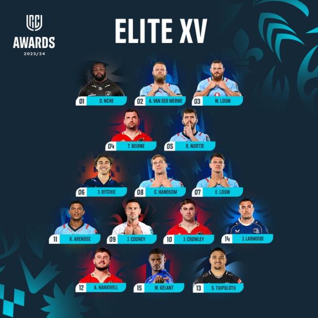 Springbok stars dominate URC's Elite XV