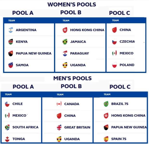 Olympic qualifier pools