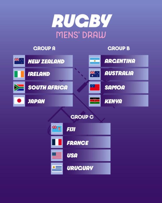 Paris men's draw