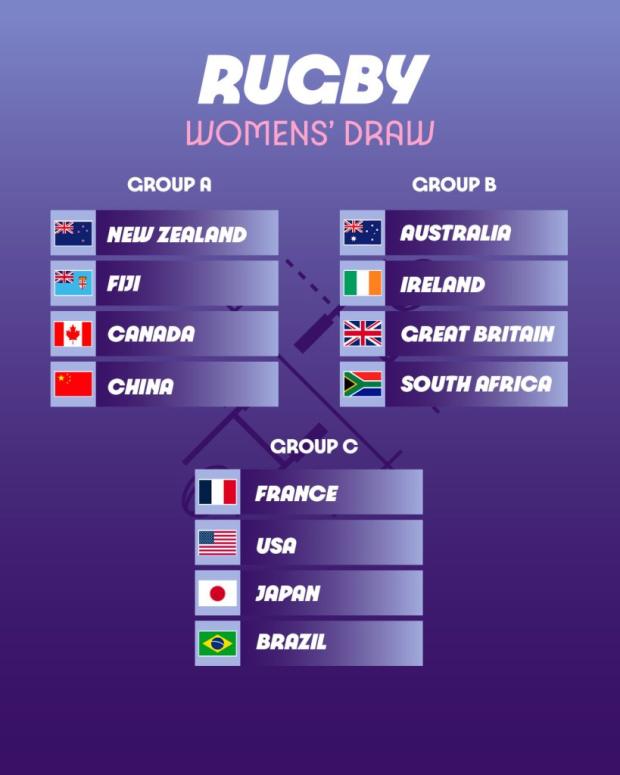Paris women's draw