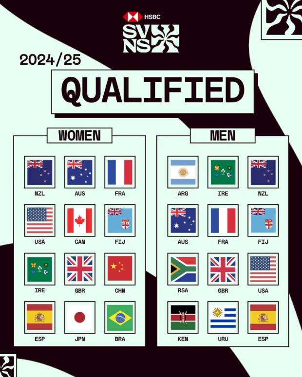 SVNS 2024-25 qualified