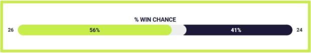 Top 14 Final prediction