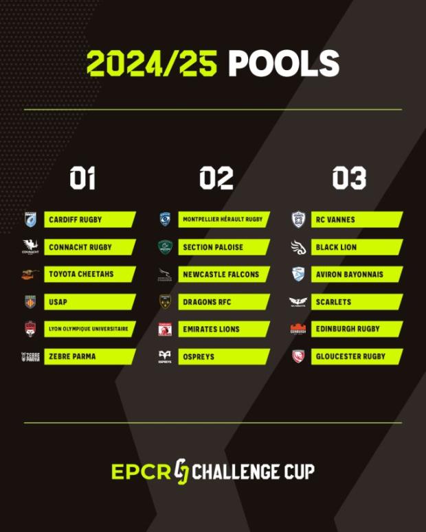 Challenge-Cup-2024-2025-Pools