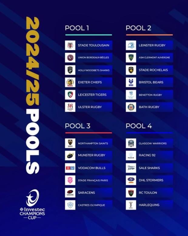 Champions Cup Pools 2024 2025