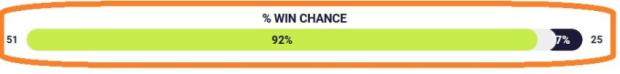 Cheetahs v Griffons prediction