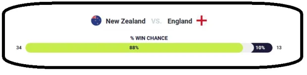 NZ v Eng prediction