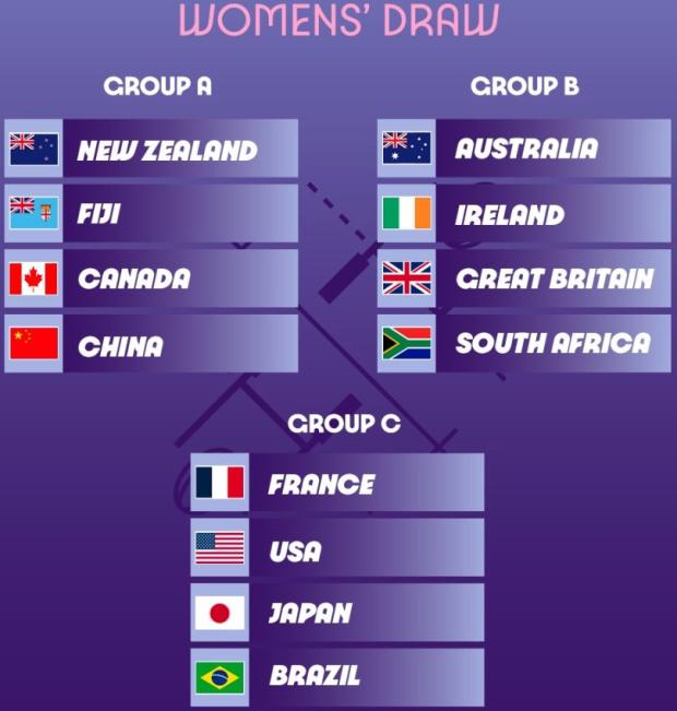 Rugby Sevens - Olympic Pools