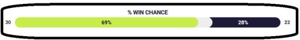 Sharks v Lions prediction