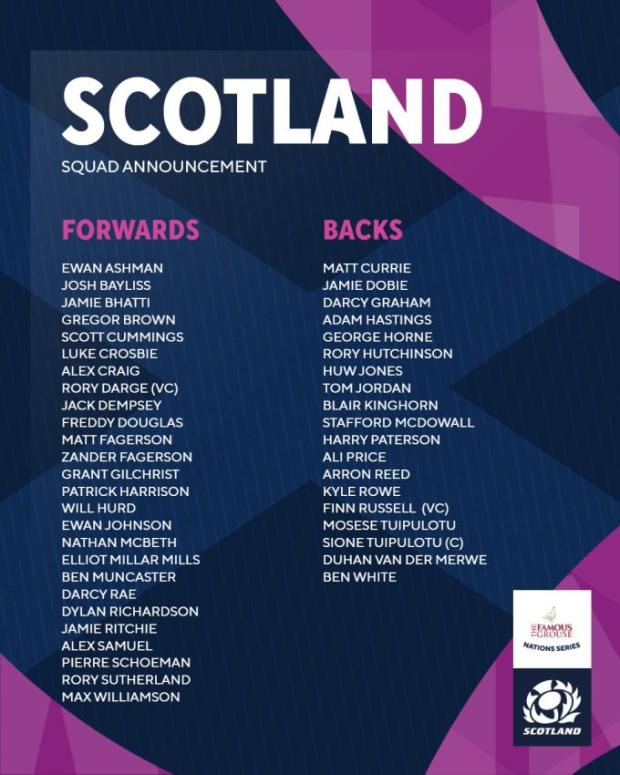 Scotland squad for November 2024