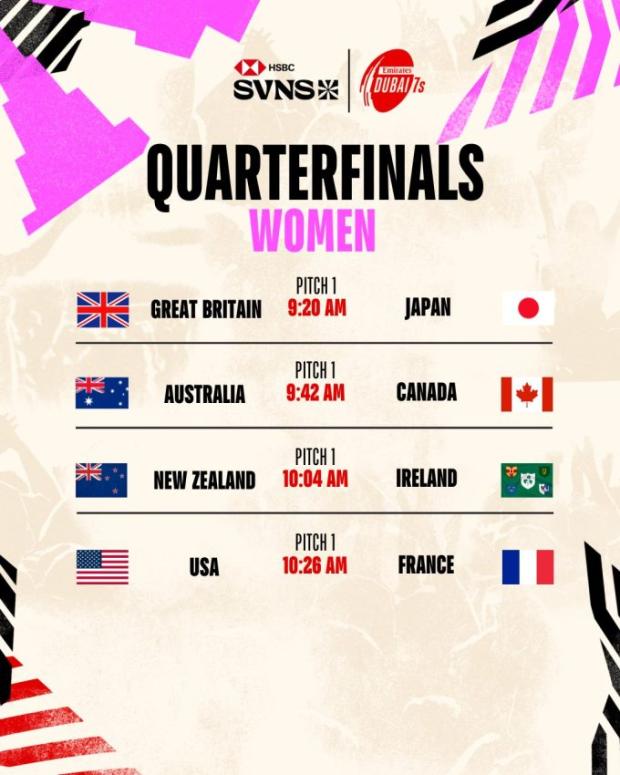Dubai SVNS: New Zealand and Australia fly high