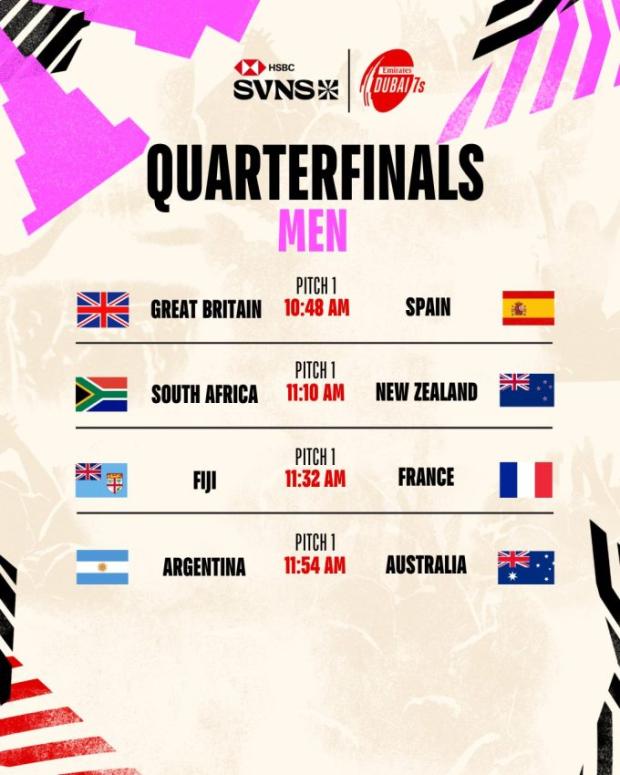 Dubai SVNS: Kenya shock BlitzBoks, Spain upset New Zealand