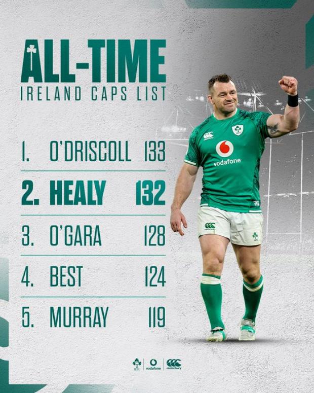 Ireland all-time list
