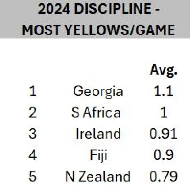 Surprising stat from Springboks' 2024 season