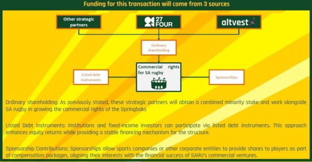 Altvest proposal 2