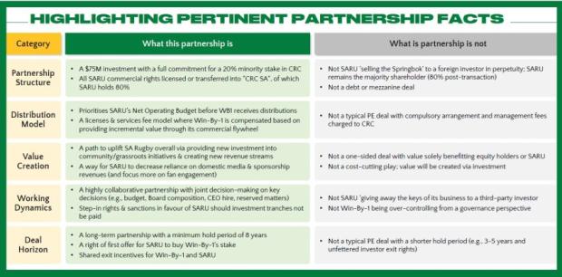 SARU on ASG equity deal