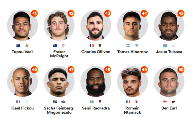 Top 100: Look where Sacha is rated