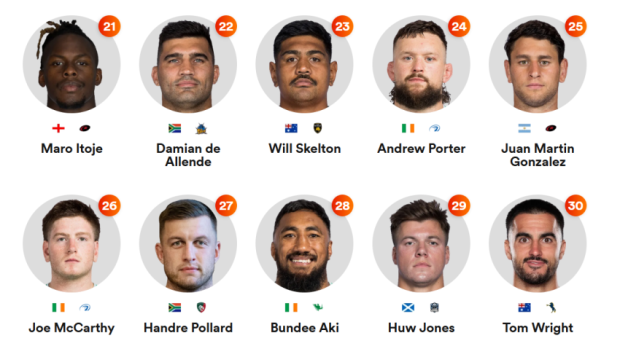 Top 100: The highest-ranked Bok so far