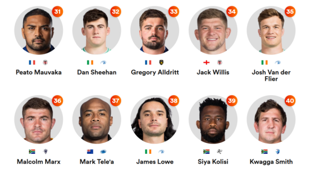 Top 100: The highest-ranked Bok so far