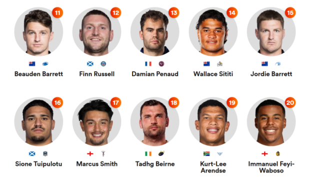 Top 100: Only one Bok in second last group