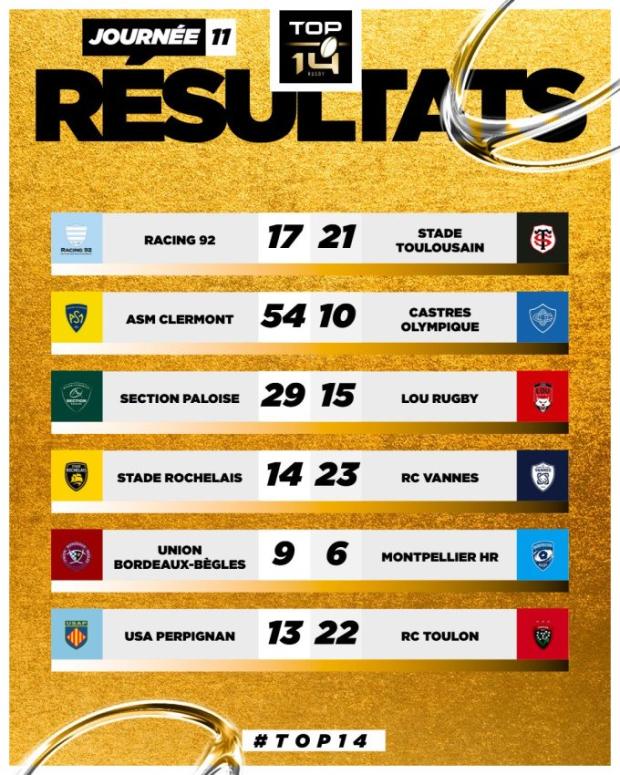 Top 14 Round 11 results