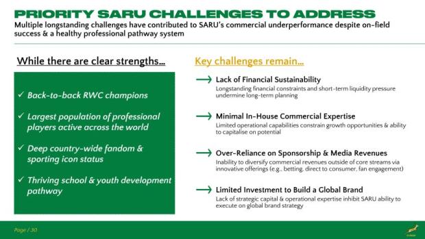 SARU-and-PPC