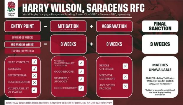 Harry Wilson DC hearing