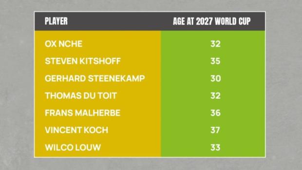 PLAYER-AGE-TABLE