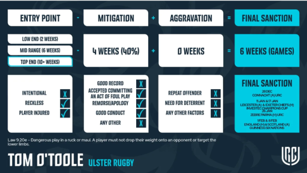 Ulster prop to miss Six Nations opener