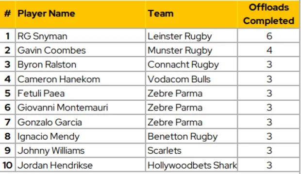 Snyman SA's Sonny Bill Williams? 