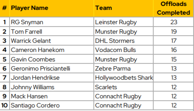 Snyman SA's Sonny Bill Williams?