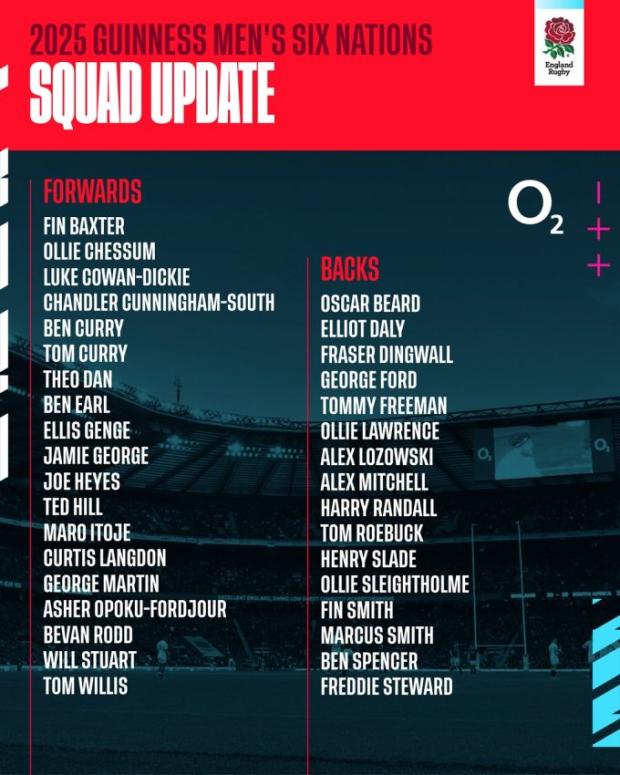 England squad update ahead of France 2025