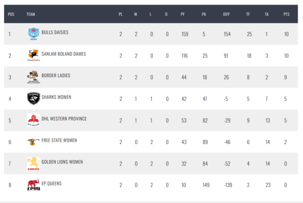 Massive top-of-the-table clash in Wellington