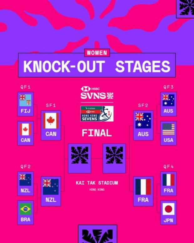 Women knockout stages 2025