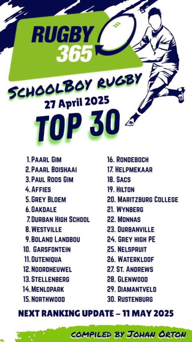The Return of the @rugby365 schools rankings