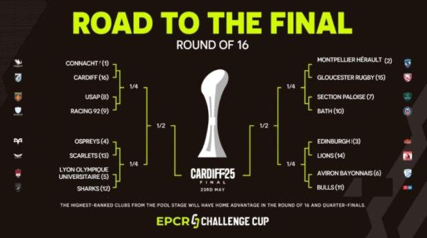 Challenge Cup road to the Final