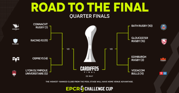 Challenge Cup road to the Finals 2025