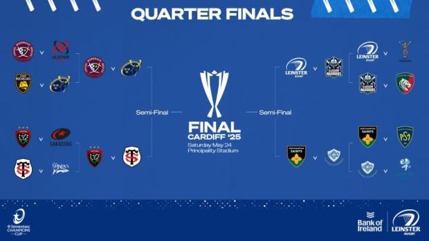Champions Cup quarterfinals