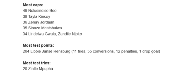Big Milestone and 'new' flyhalf for South Africa