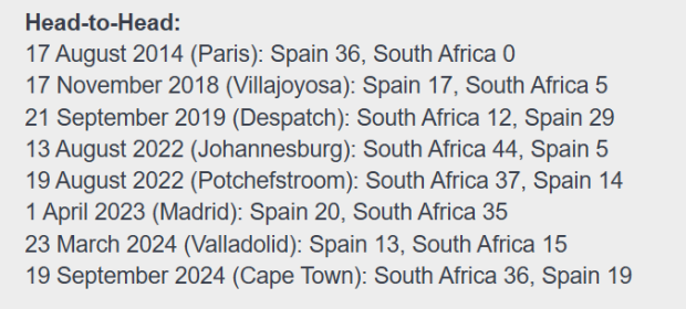 Spain v South Africa - teams and prediction