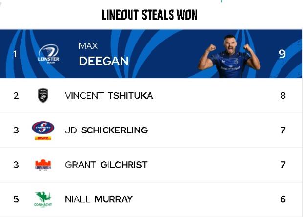 The Stormer that can neutralise Connacht's main threat