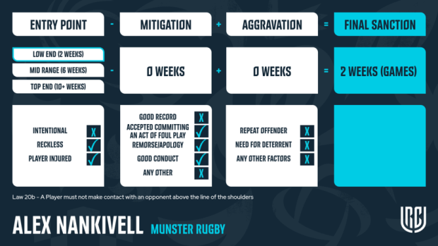 Big blow for Stormers as key player gets four-match ban