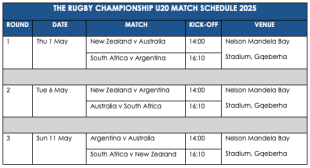'A rare and special opportunity': Rugby Champs heads to Nelson Mandela Bay
