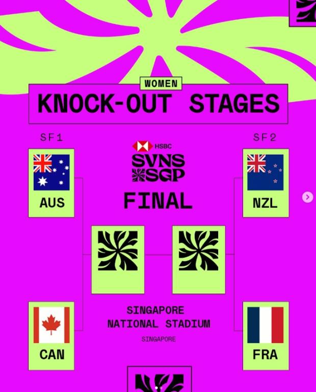 BlitzBoks' misery continues in Singapore