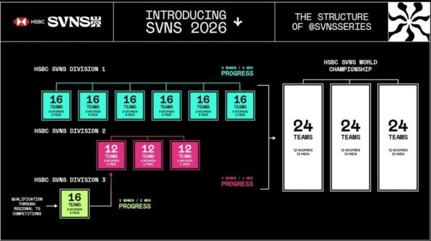 SVNS series gets revamped...again