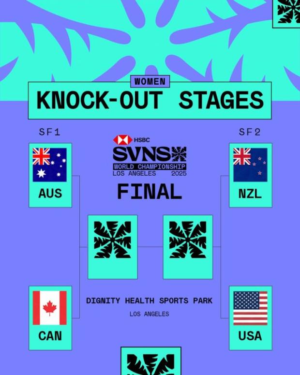 SA 7s women's semfinals