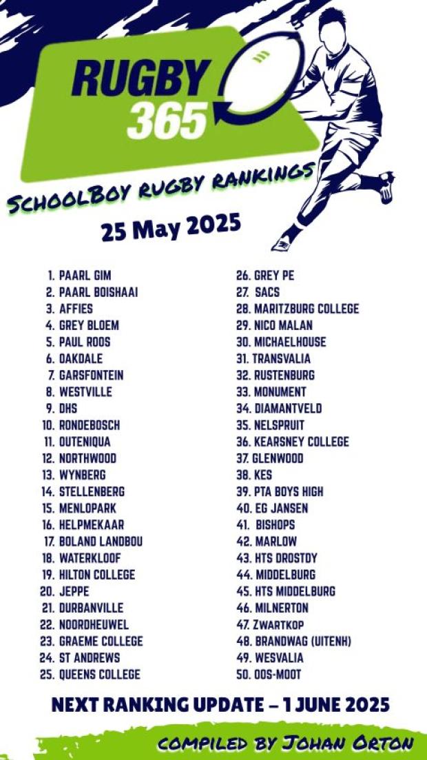 Can Oakdale complete Paarl double?