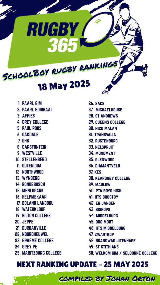School rankings 18-502025