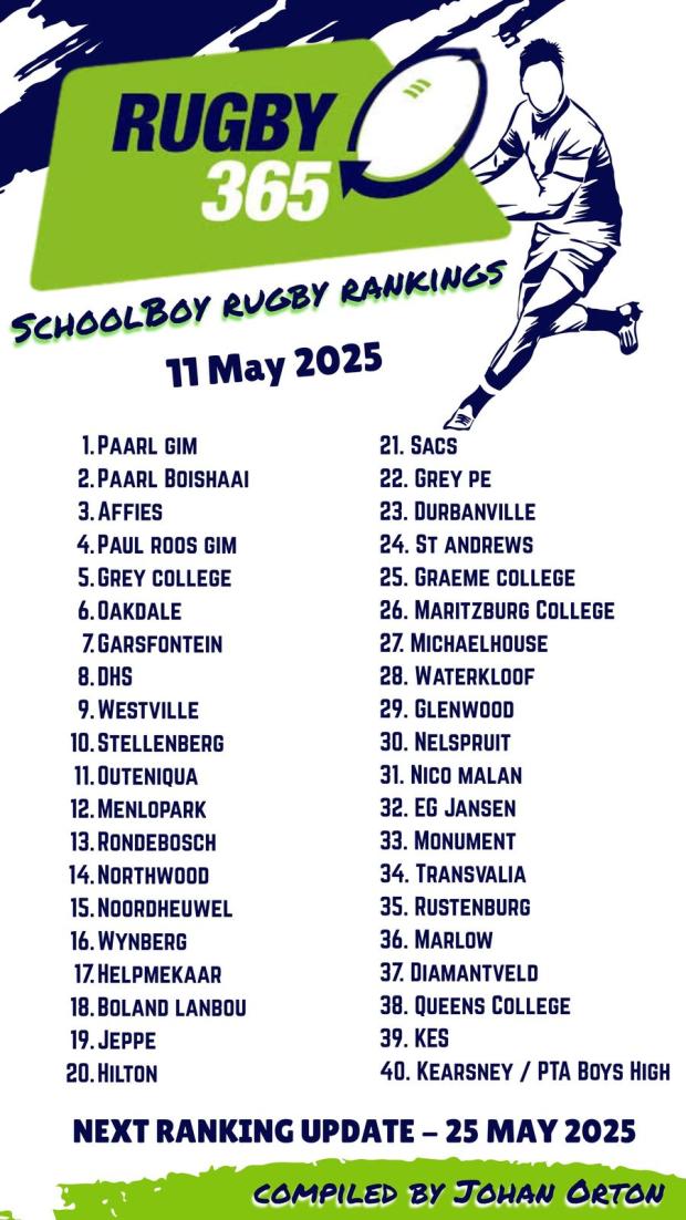 Can Grey College bounce back against Affies?