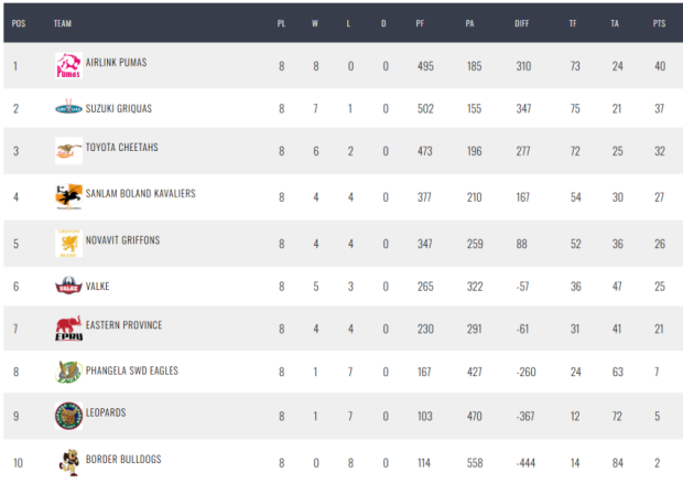 Down to wire for Boland, Griffons and Falcons